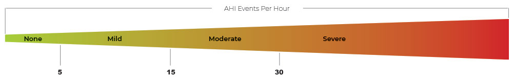 AHI Scale on sleep test